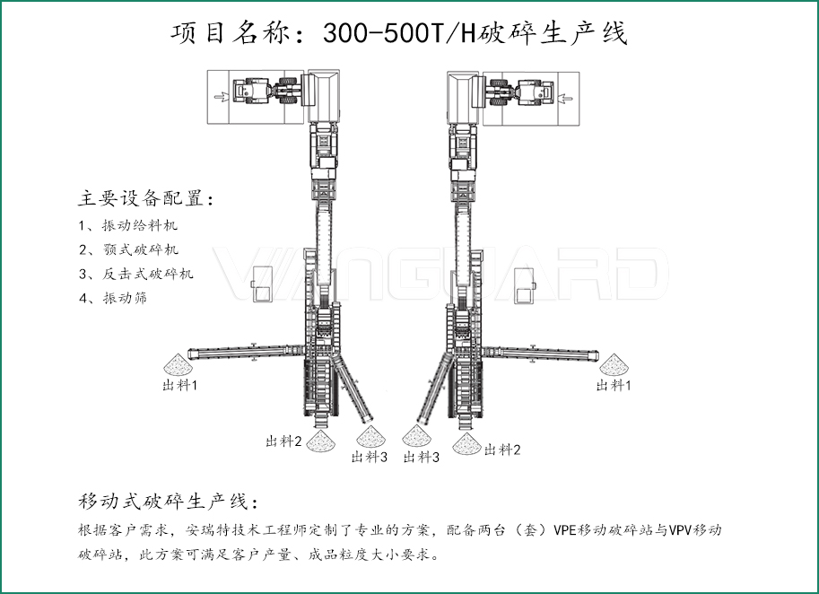 砂石破碎生產(chǎn)線配置方案