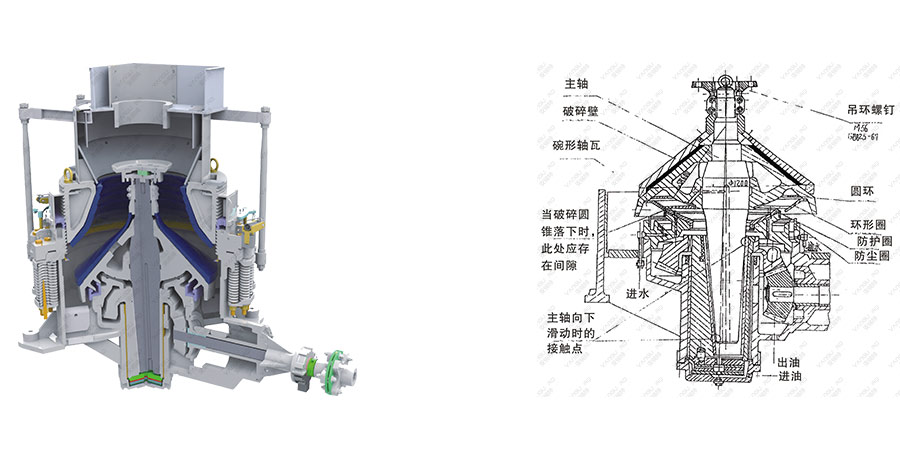 PY系列彈簧圓錐破碎機工作原理