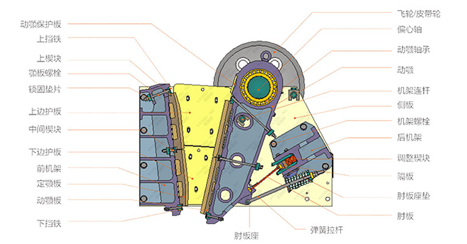 顎式破碎機結(jié)構(gòu)