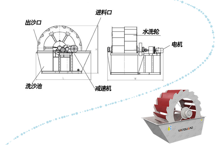 輪式洗砂機(jī)