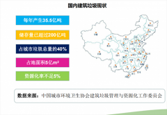 建筑垃圾“變廢為寶”，助力中國藍！
